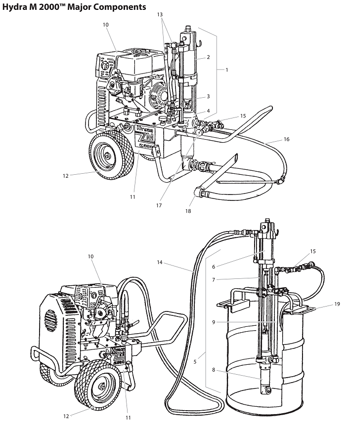 Hydra M2000 Major Components